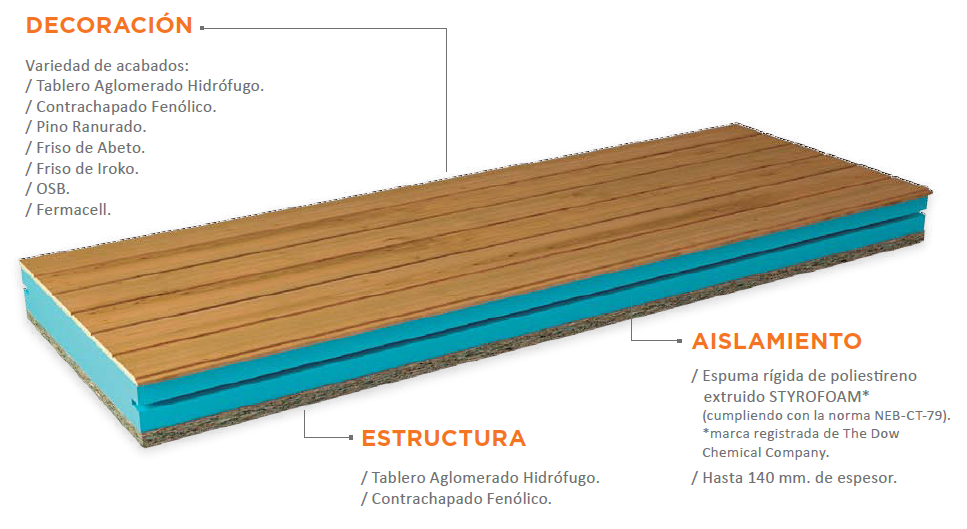 Panel Sandwich Thermochip